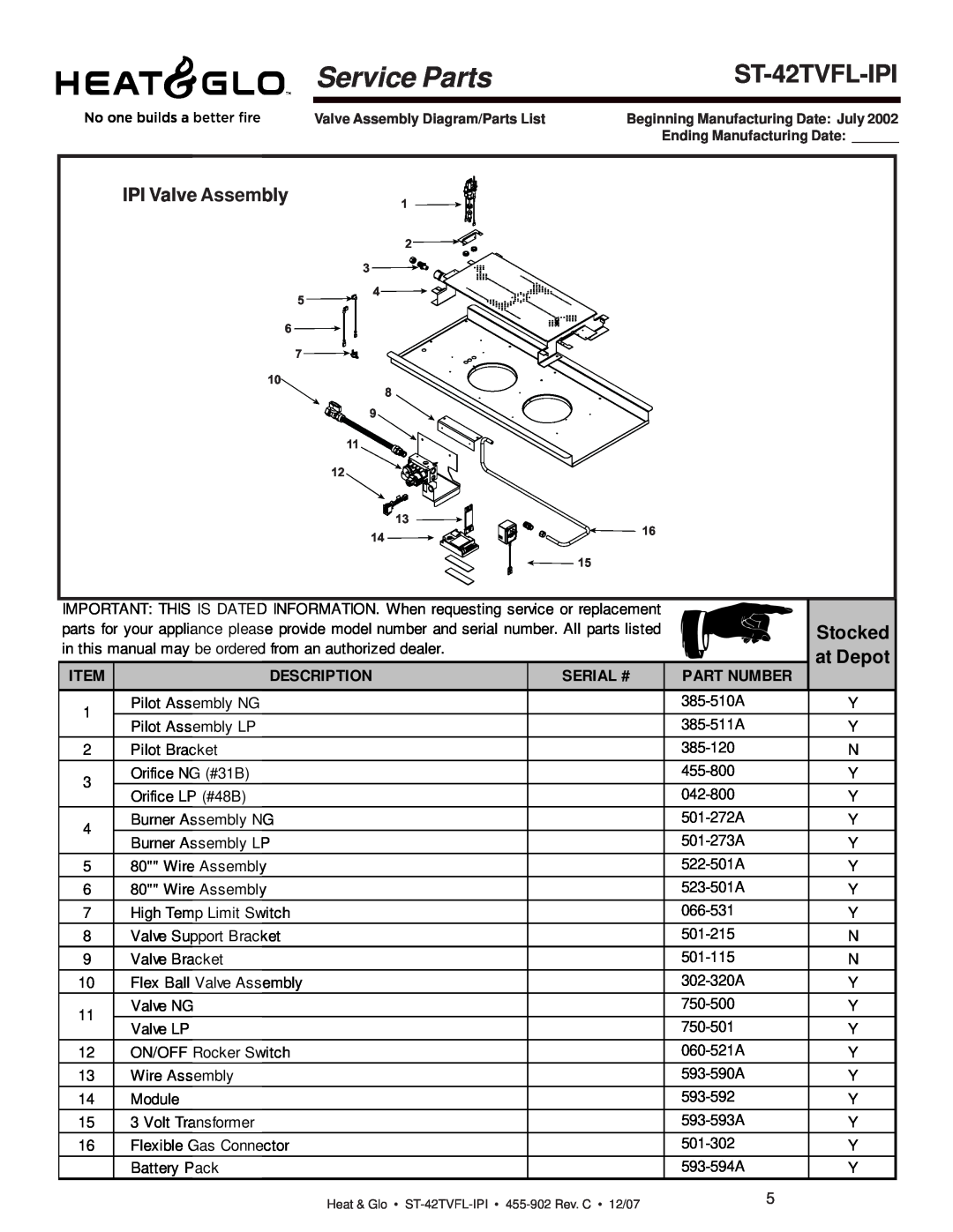 Heat & Glo LifeStyle ST-42TVFL-IPI owner manual Service Parts, Stocked, at Depot, IPI Valve Assembly, Description, Serial # 
