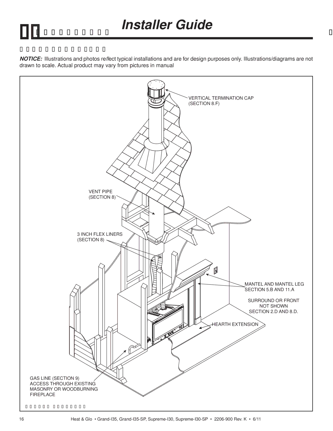 Heat & Glo LifeStyle SUPREME-I30-SP, GRAND-I35-SP owner manual Getting Started, Typical Appliance System 