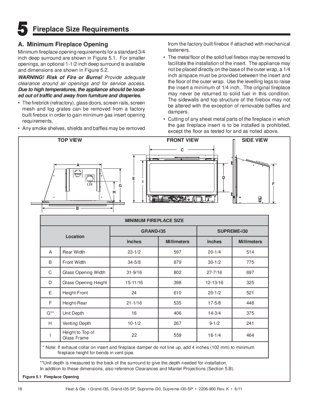 Heat & Glo LifeStyle GRAND-I35 Fireplace Size Requirements, Minimum Fireplace Opening, TOP View Front View Side View 