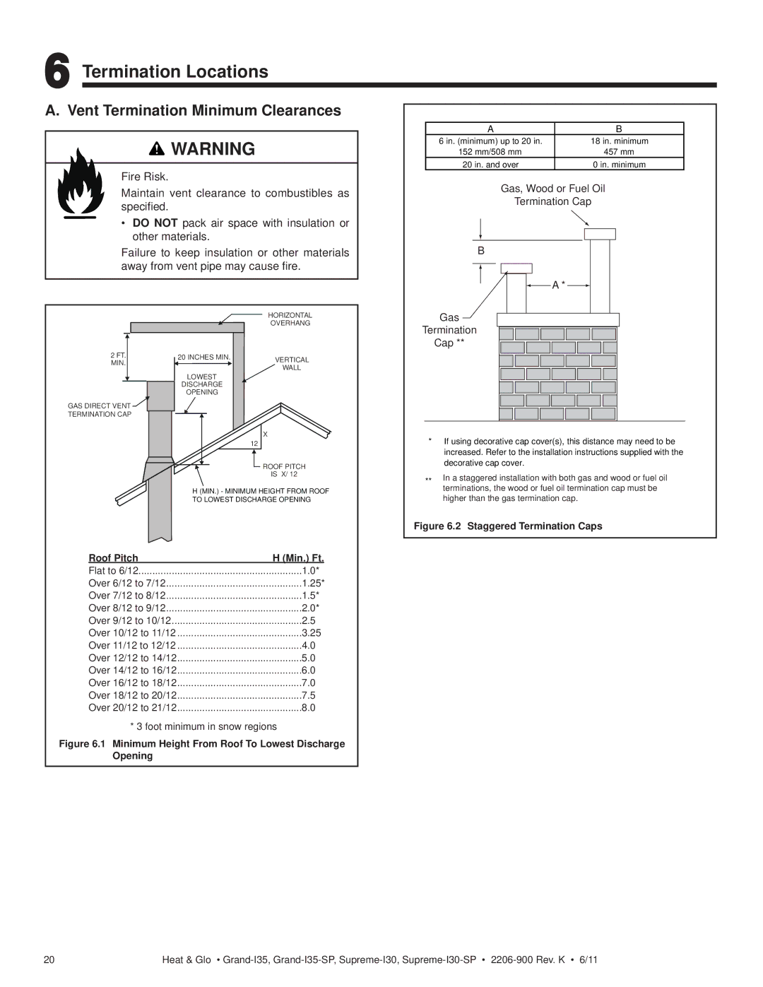 Heat & Glo LifeStyle SUPREME-I30-SP, GRAND-I35-SP owner manual Termination Locations, Vent Termination Minimum Clearances 