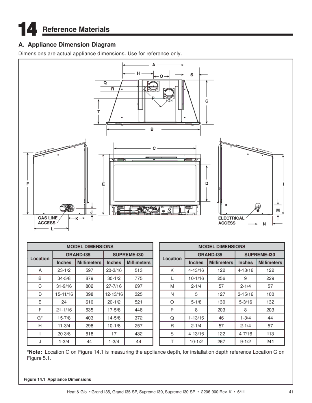 Heat & Glo LifeStyle SUPREME-I30-SP, GRAND-I35-SP owner manual Reference Materials, Appliance Dimension Diagram 