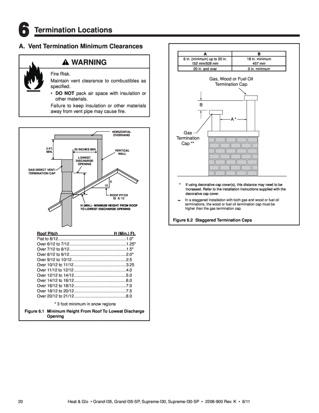 Heat & Glo LifeStyle SUPREME-I30-SP, GRAND-I35-SP Termination Locations, A. Vent Termination Minimum Clearances 