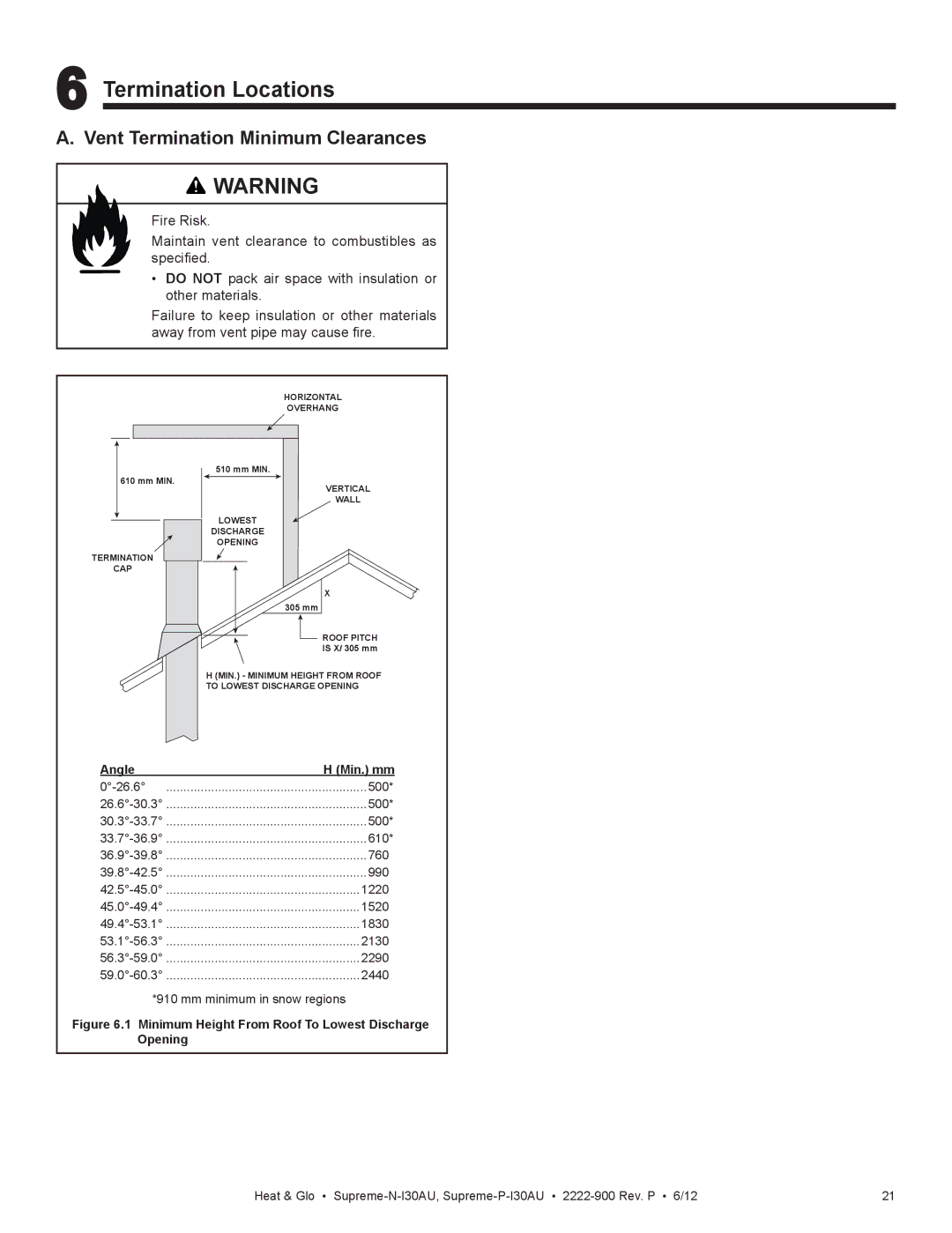 Heat & Glo LifeStyle SUPREME-N-I30AU, SUPREME-P-I30AU Termination Locations, Vent Termination Minimum Clearances 