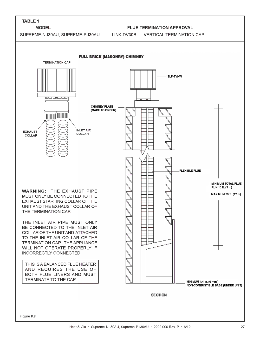 Heat & Glo LifeStyle SUPREME-N-I30AU, SUPREME-P-I30AU owner manual Model Flue Termination Approval 