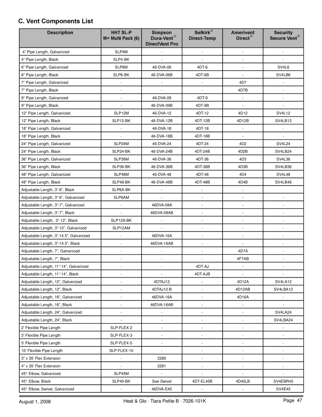 Heat & Glo LifeStyle TIARAP-BR, TIARAP-CES, TIARAP-CTO, TIARAP-BK owner manual Vent Components List, Hht Sl-P 