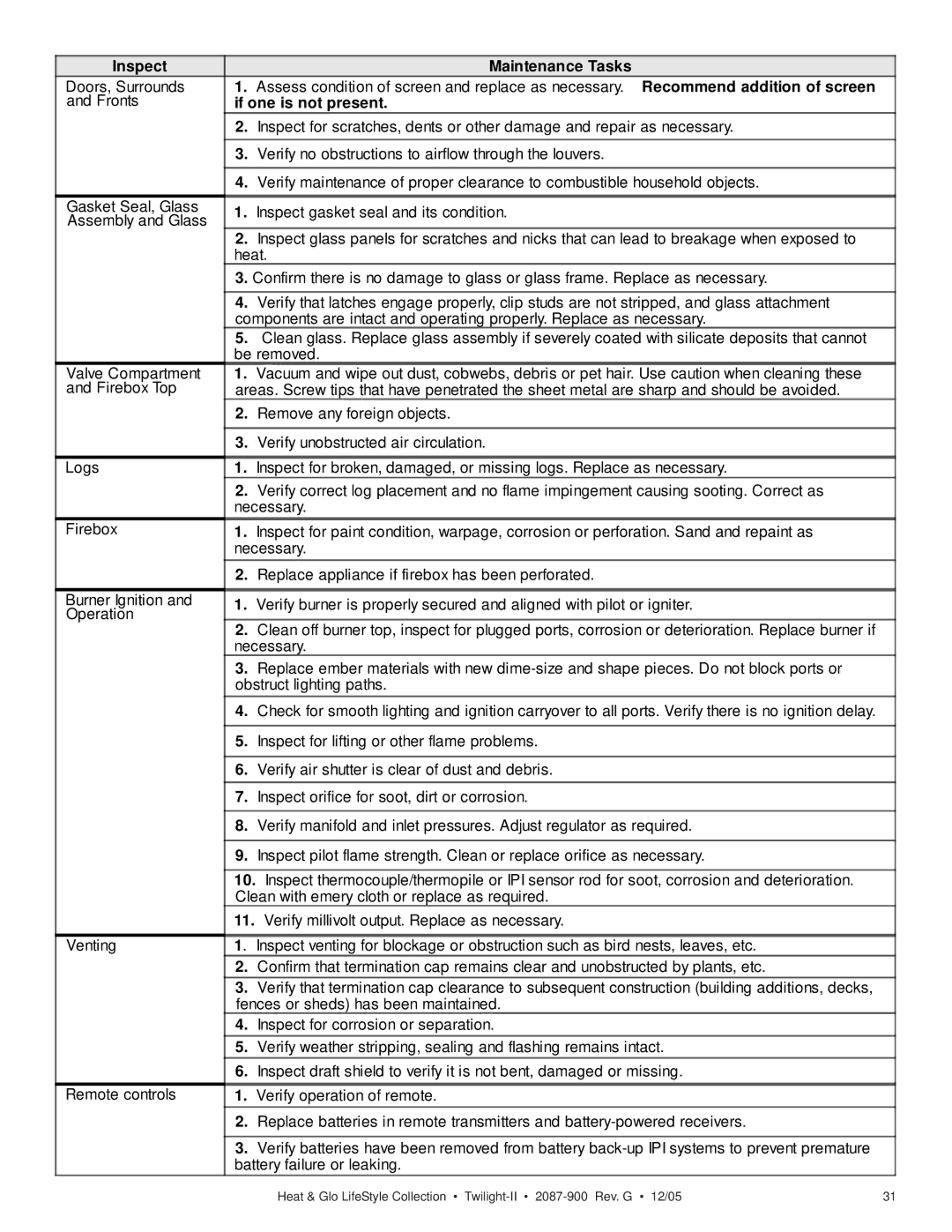 Heat & Glo LifeStyle TWILIGHT-II owner manual Inspect Maintenance Tasks 