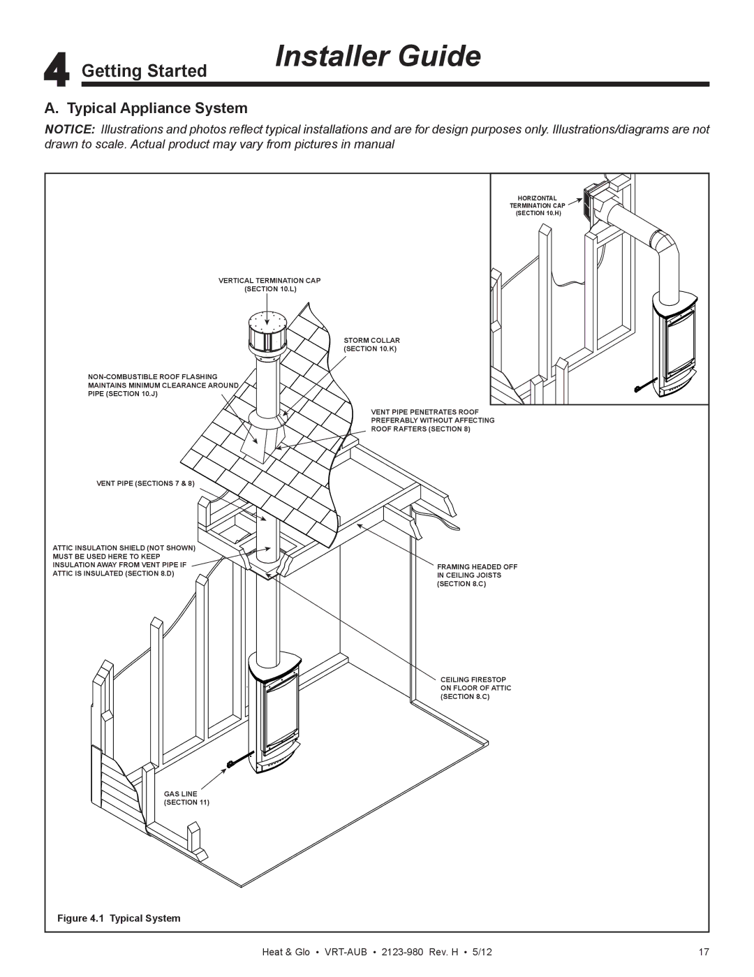 Heat & Glo LifeStyle VRT-GY-P-AUB, VRT-GY-N-AUB, VRT-BZ-P-AUB, VRT-BZ-N-AUB Getting Started, Typical Appliance System 