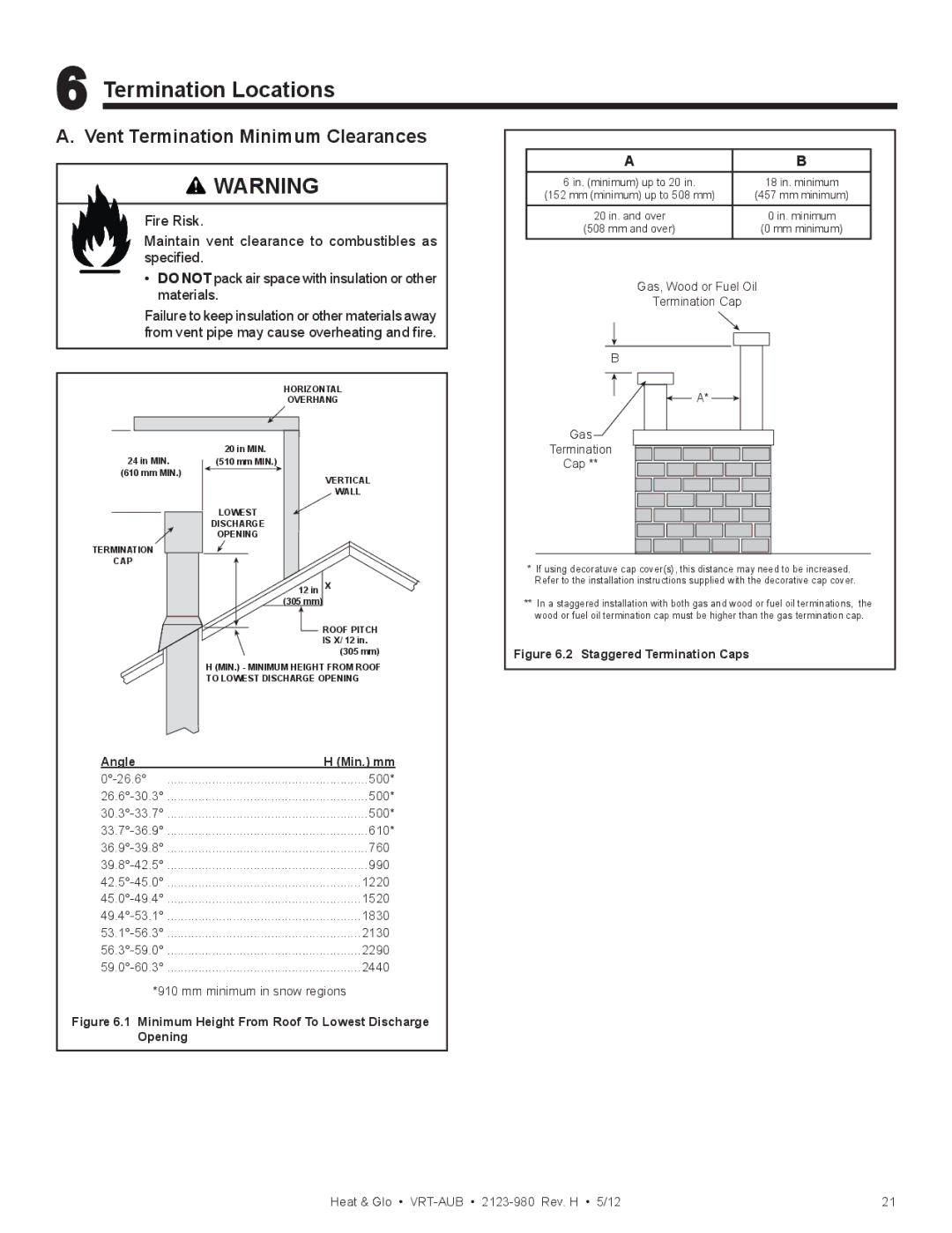 Heat & Glo LifeStyle VRT-GY-P-AUB, VRT-GY-N-AUB, VRT-BZ-P-AUB Termination Locations, Vent Termination Minimum Clearances 