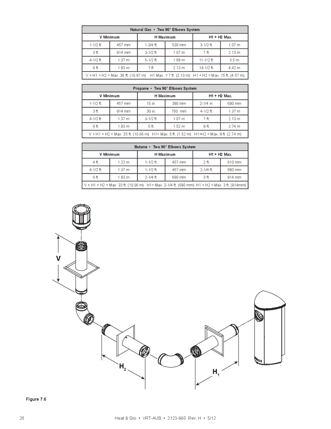 Heat & Glo LifeStyle VRT-BZ-P-AUB, VRT-GY-N-AUB, VRT-GY-P-AUB Natural Gas Two 90 Elbows System Minimum Maximum H1 + H2 Max 