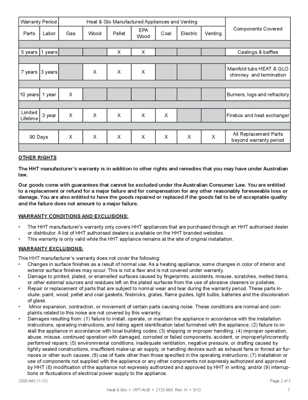 Heat & Glo LifeStyle VRT-BZ-N-AUB, VRT-GY-N-AUB, VRT-GY-P-AUB, VRT-BZ-P-AUB owner manual Other Rights 