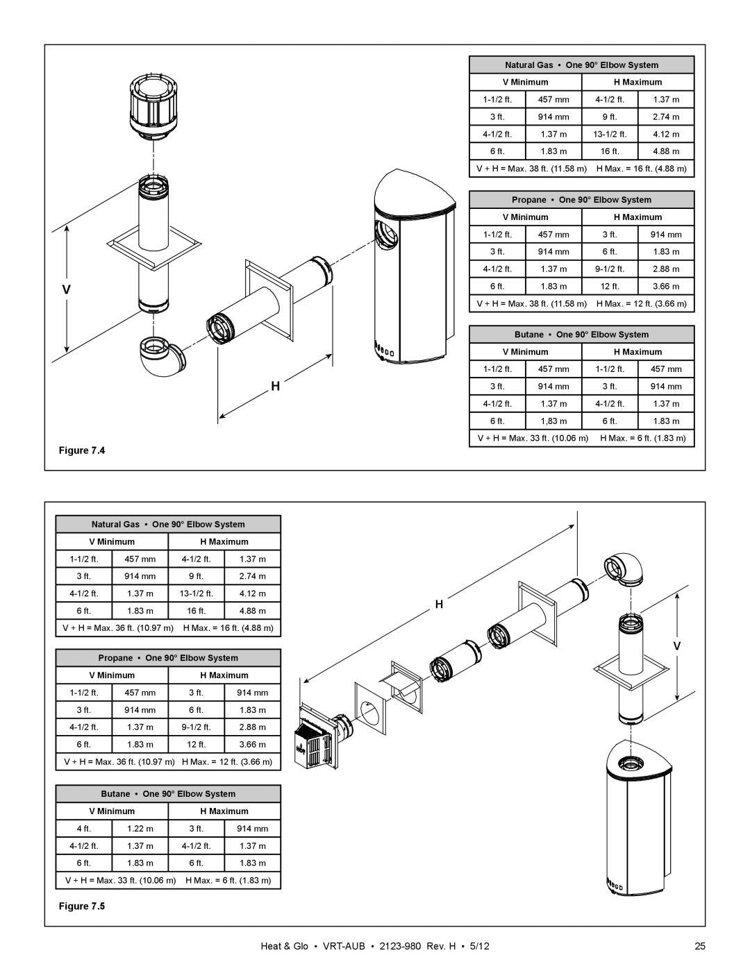 Heat & Glo LifeStyle VRT-GY-P-AUB, VRT-GY-N-AUB, VRT-BZ-P-AUB, VRT-BZ-N-AUB owner manual Figure 