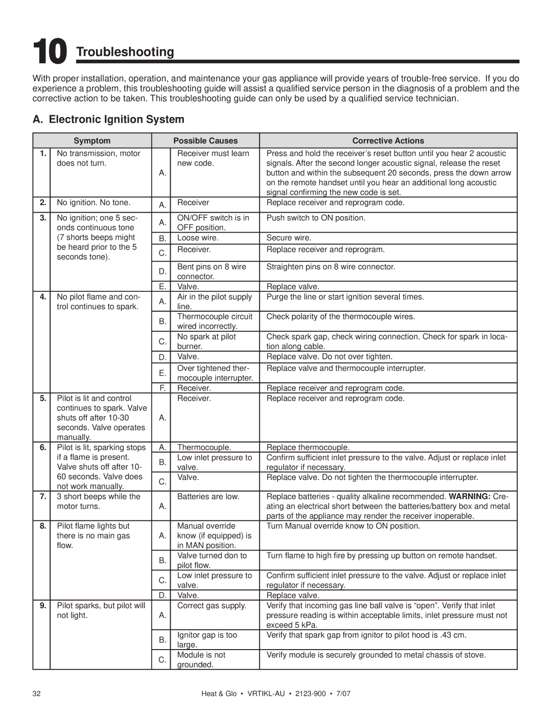 Heat & Glo LifeStyle VRTIKL-AU manual Troubleshooting, Electronic Ignition System 