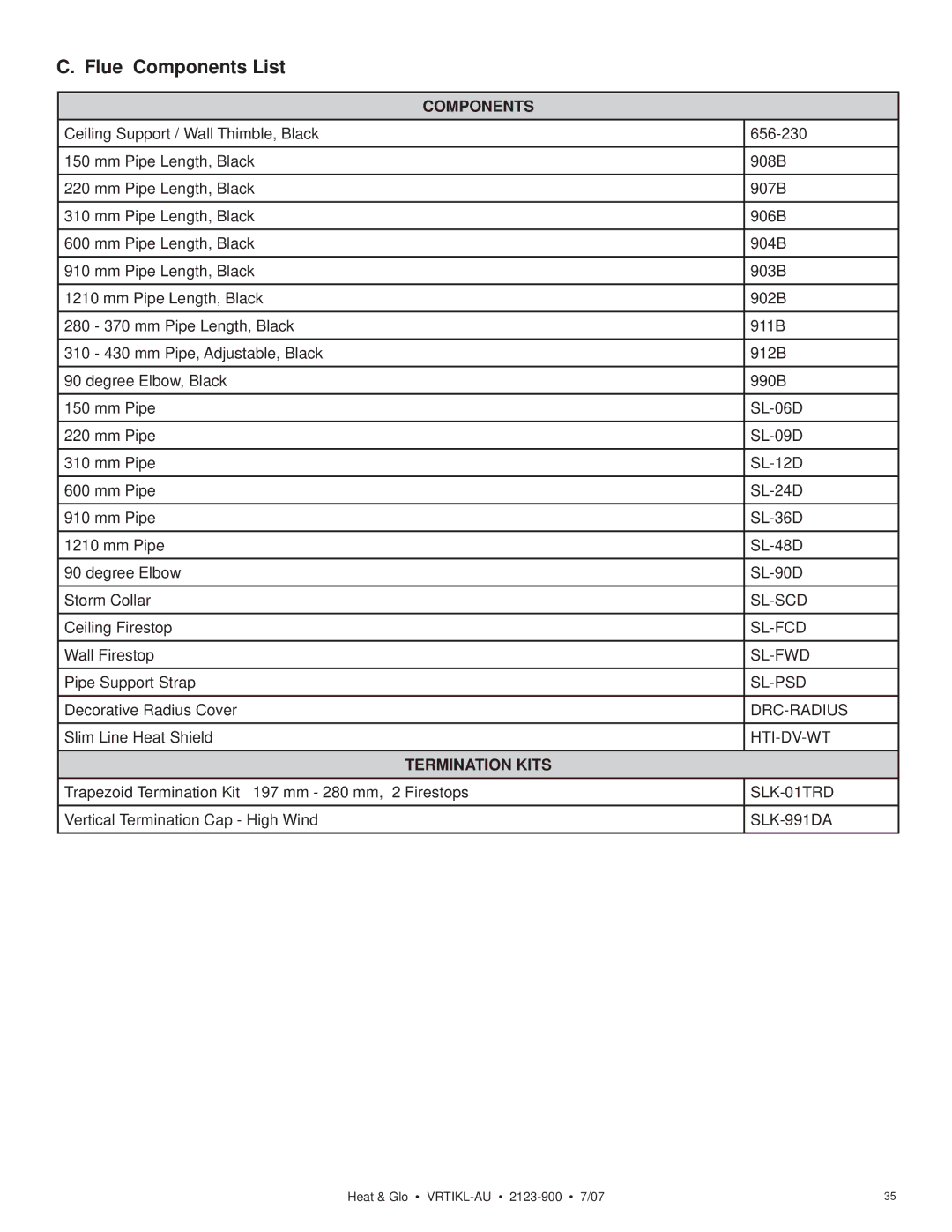 Heat & Glo LifeStyle VRTIKL-AU manual Flue Components List, Termination Kits 