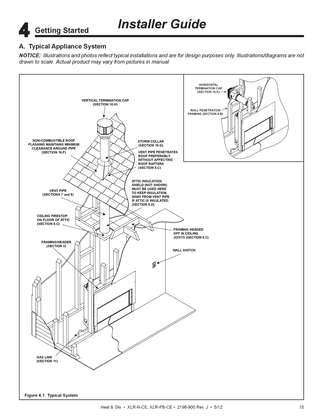 Heat & Glo LifeStyle XLR-PB-CE, XLR-N-CE manual Getting Started, Typical Appliance System 