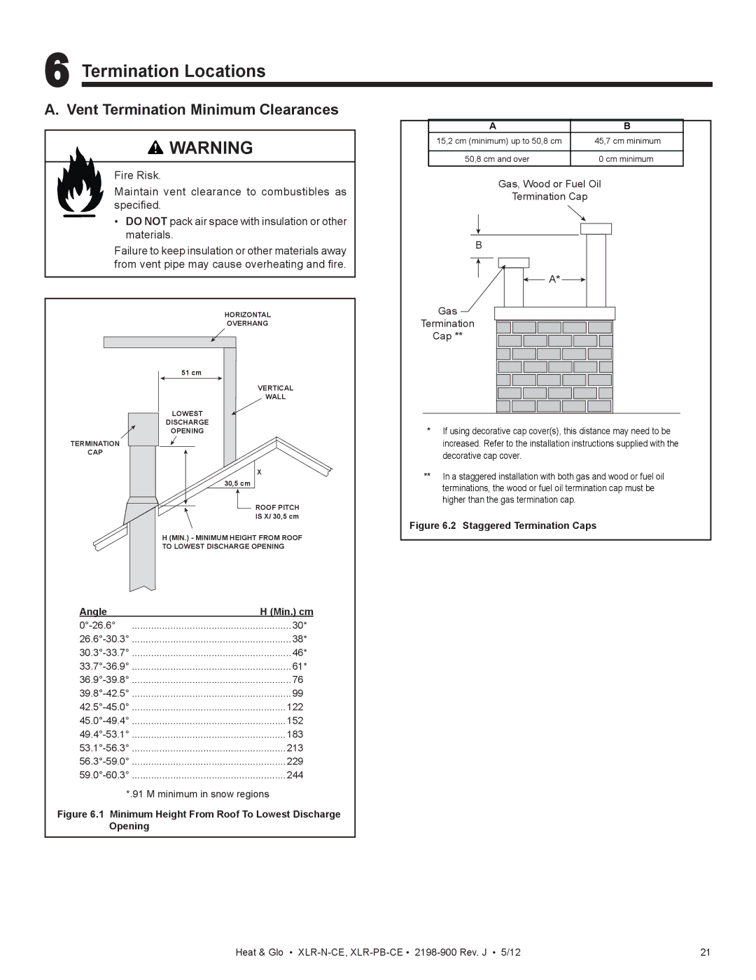 Heat & Glo LifeStyle XLR-PB-CE, XLR-N-CE manual Termination Locations, Vent Termination Minimum Clearances 