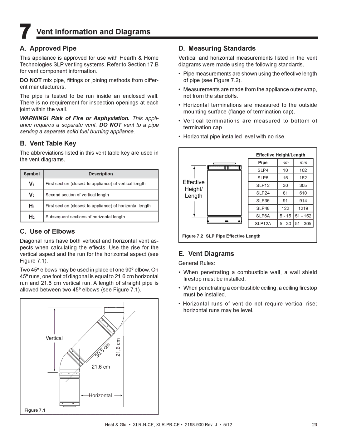 Heat & Glo LifeStyle XLR-PB-CE, XLR-N-CE manual Vent Information and Diagrams 