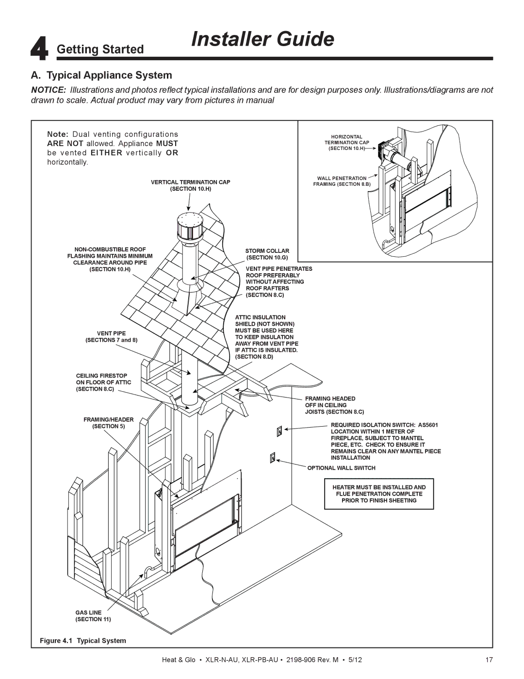 Heat & Glo LifeStyle XLR-N-AU, XLR-PB-AU manual Getting Started, Typical Appliance System 