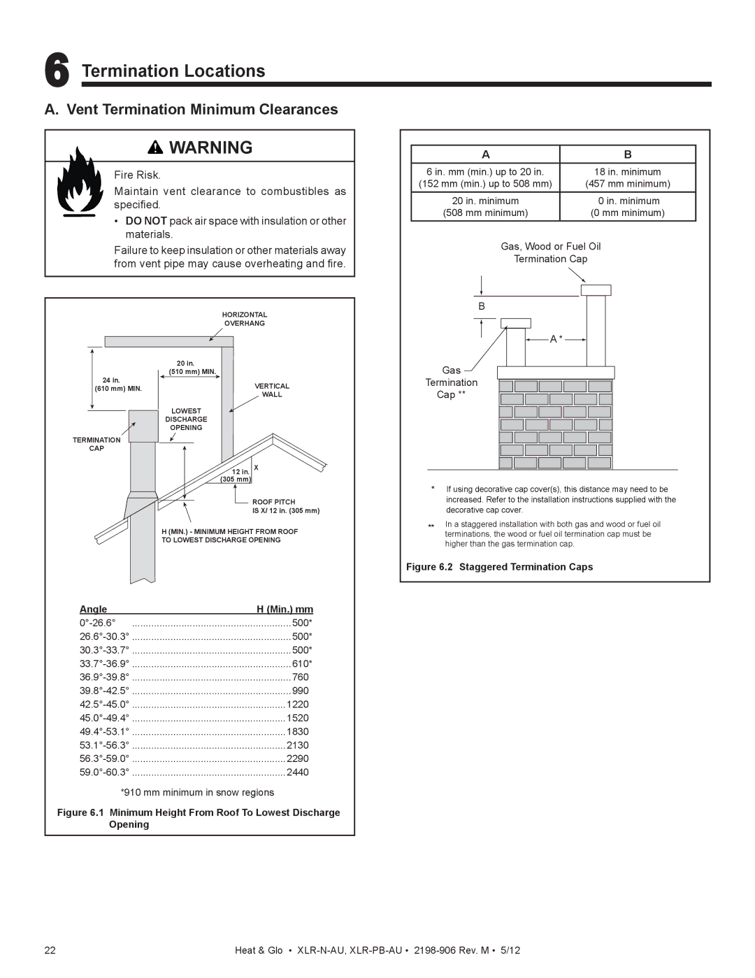 Heat & Glo LifeStyle XLR-PB-AU, XLR-N-AU manual Termination Locations, Vent Termination Minimum Clearances 