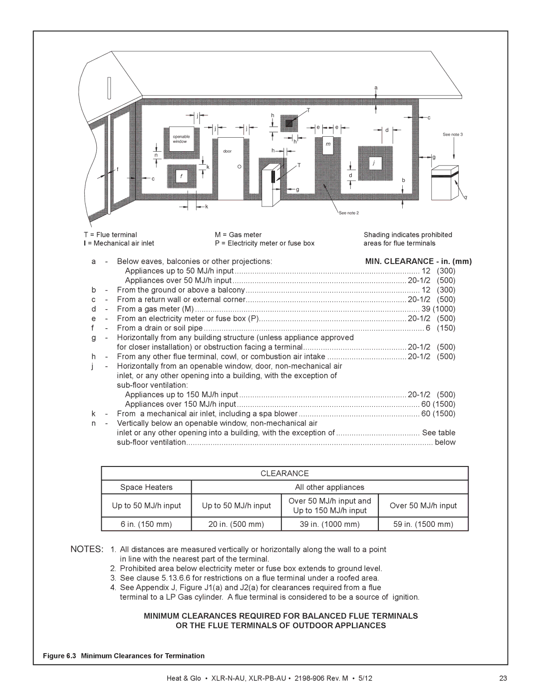 Heat & Glo LifeStyle XLR-N-AU, XLR-PB-AU manual MIN. Clearance in. mm 