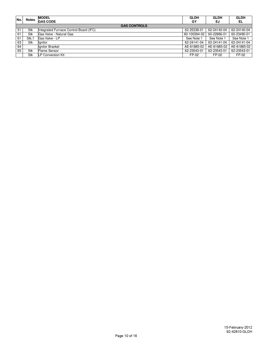 Heat Controller 92-42810-GLDH manual Model Gldh GAS Code GAS Controls 