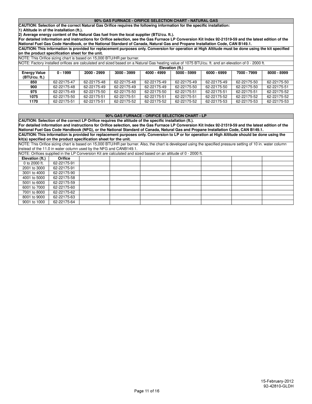 Heat Controller 92-42810-GLDH manual 90% GAS Furnace Orifice Selection Chart Natural GAS 