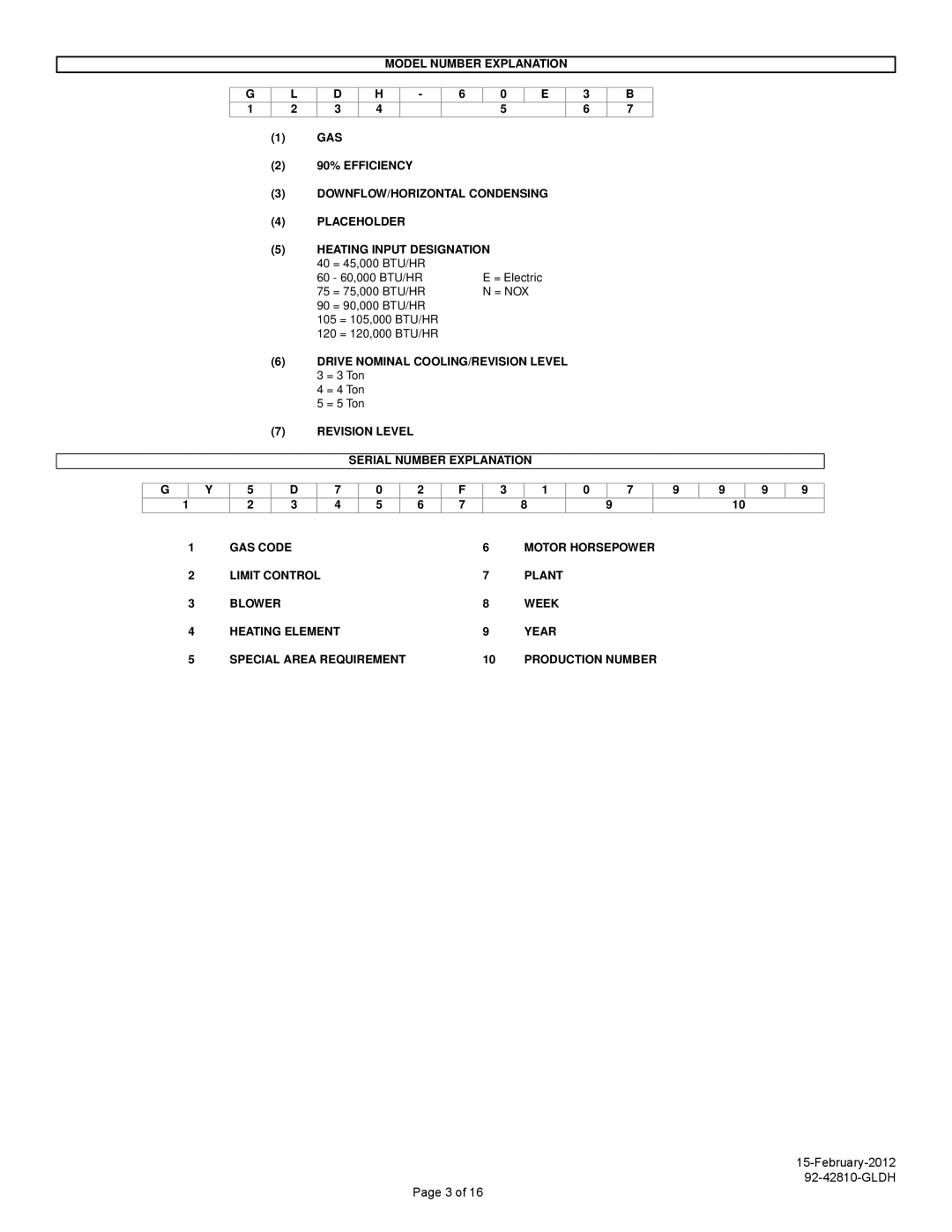 Heat Controller 92-42810-GLDH manual Model Number Explanation 