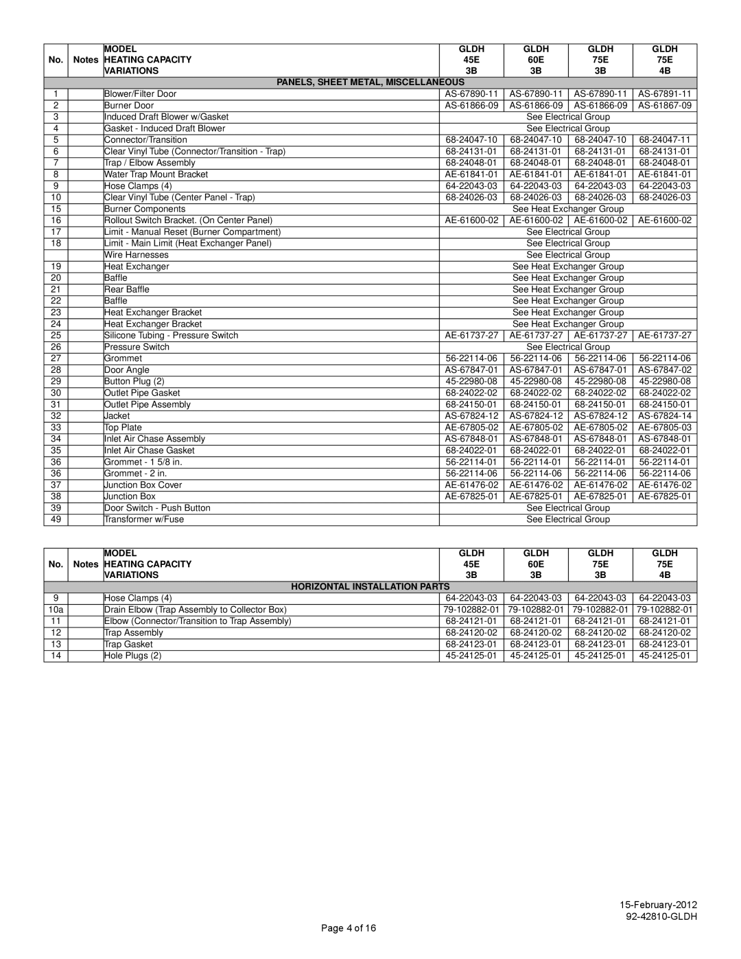 Heat Controller 92-42810-GLDH manual Model Gldh, Variations PANELS, Sheet METAL, Miscellaneous 