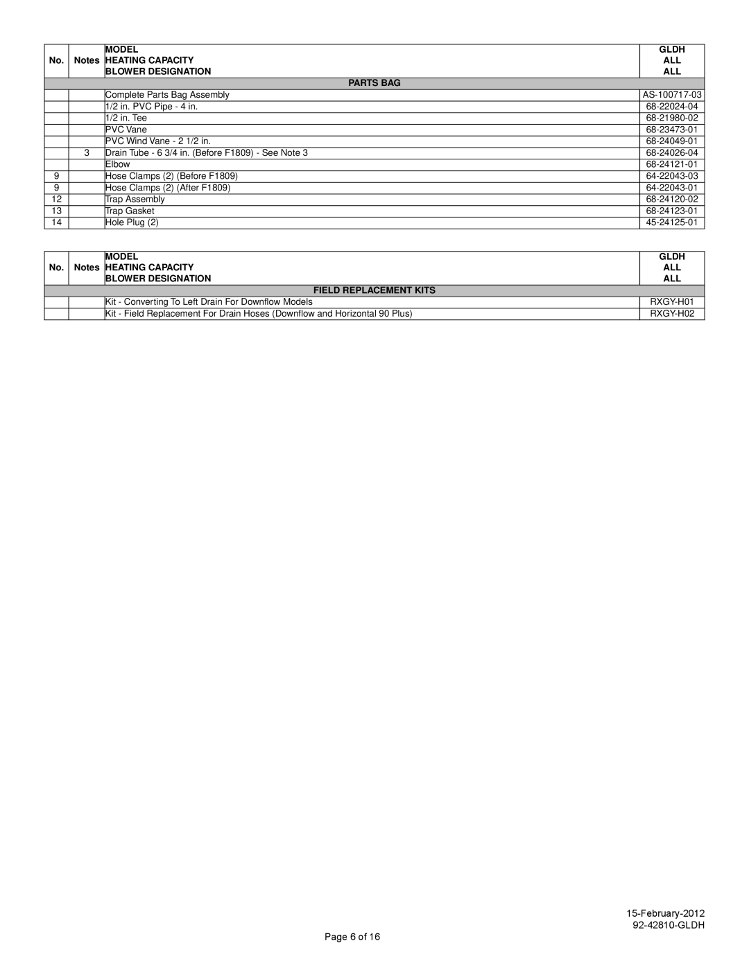 Heat Controller 92-42810-GLDH manual Model Gldh Heating Capacity ALL Blower Designation Parts BAG 