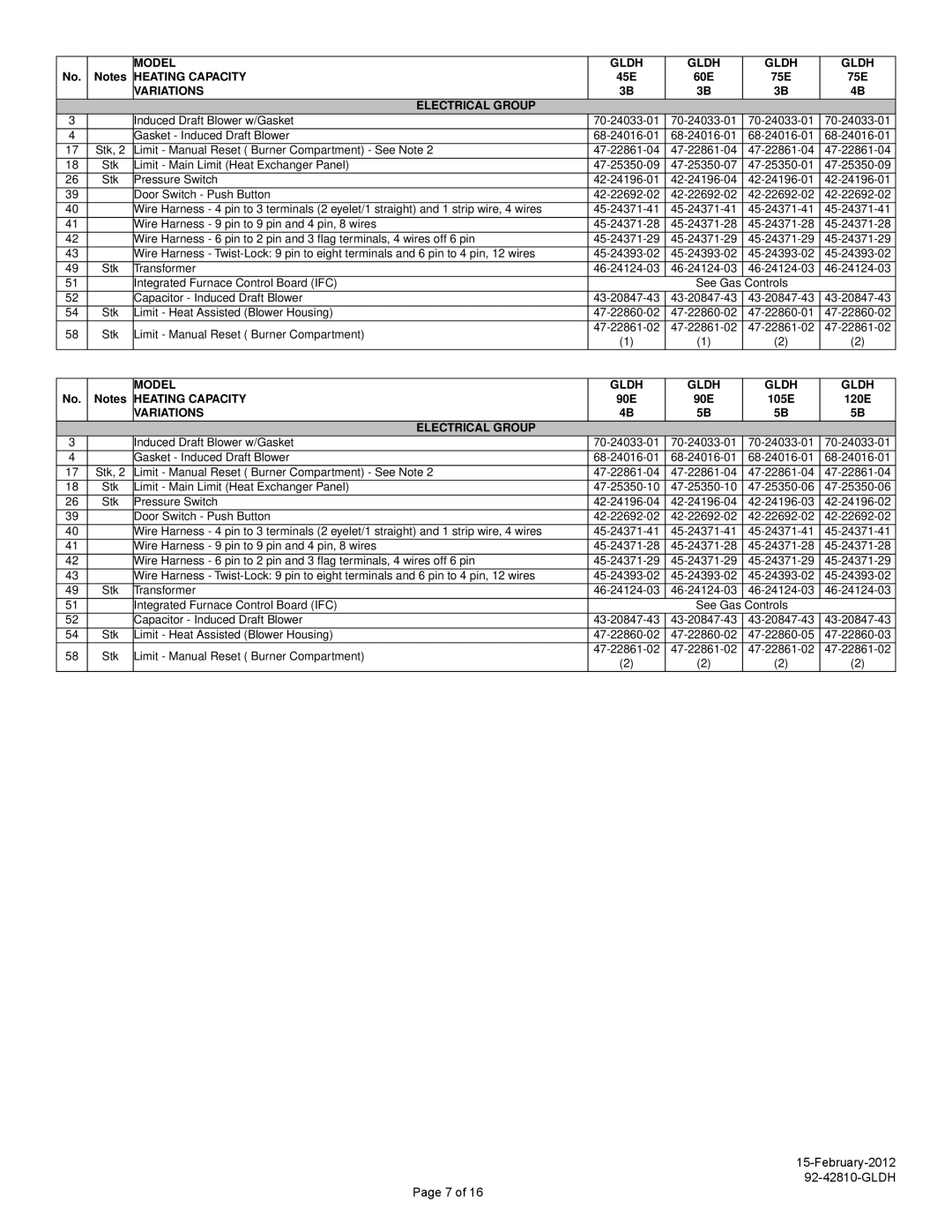 Heat Controller 92-42810-GLDH manual Model Gldh Heating Capacity, Variations Electrical Group 