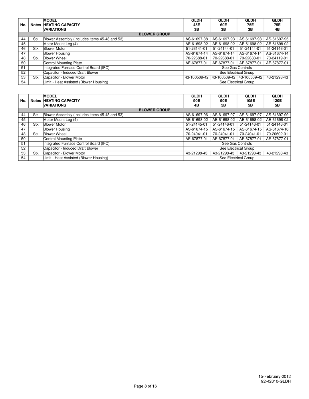 Heat Controller 92-42810-GLDH manual Variations Blower Group 