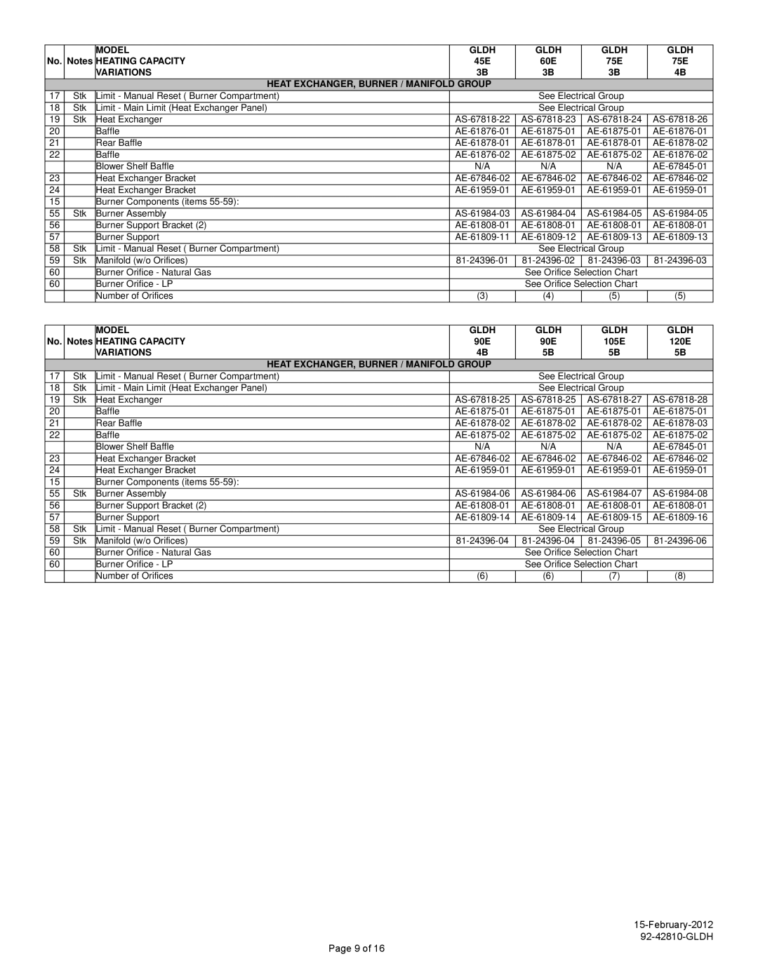 Heat Controller 92-42810-GLDH manual Model Gldh, Variations Heat EXCHANGER, Burner / Manifold Group 