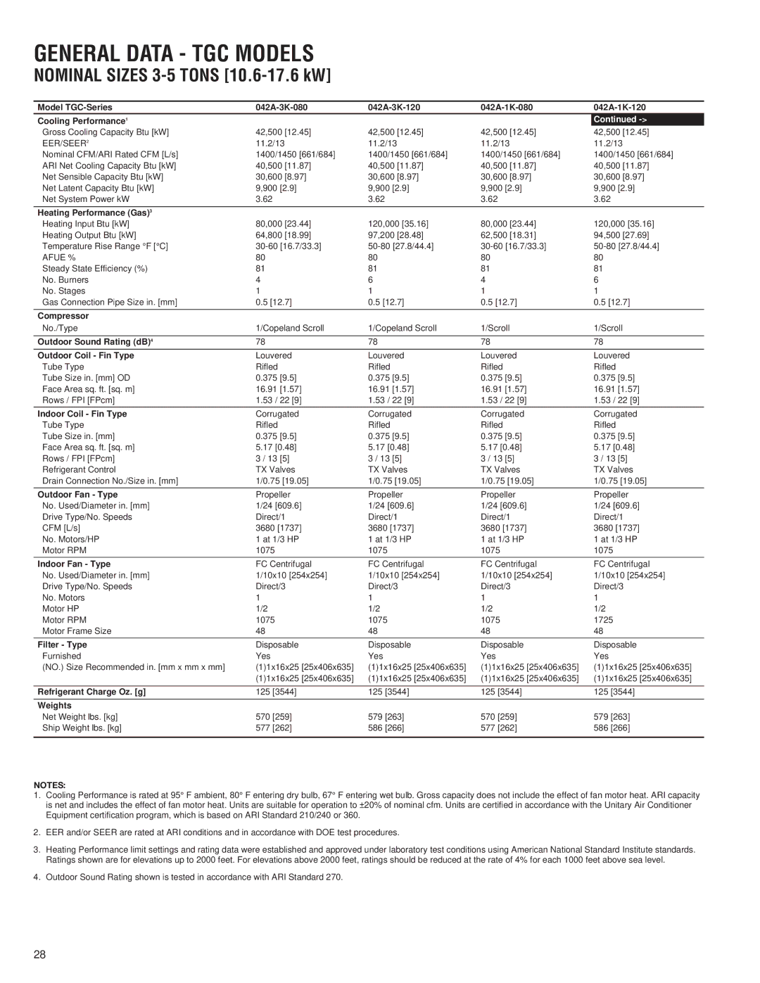 Heat Controller A-13 installation instructions General Data TGC Models 