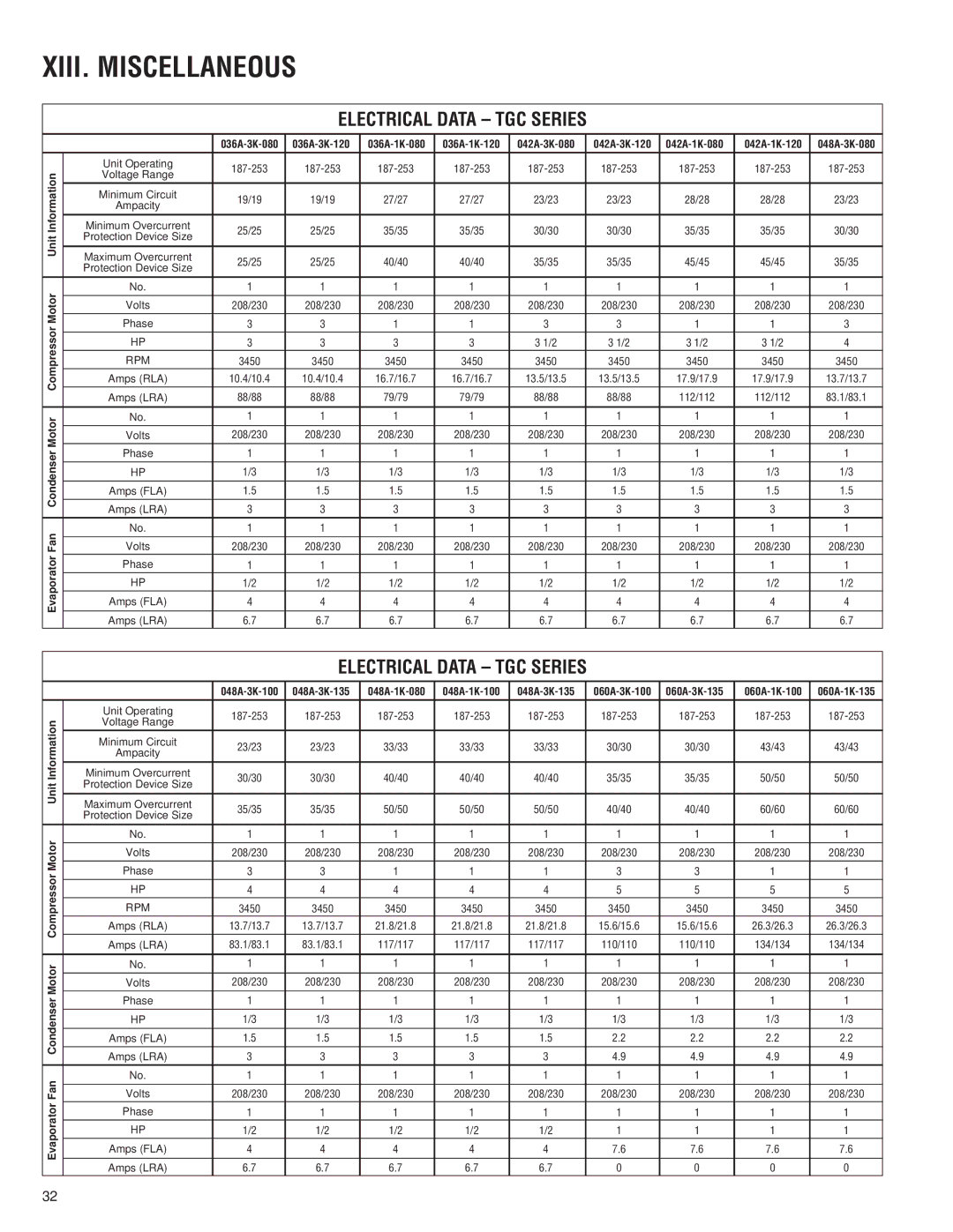 Heat Controller A-13 installation instructions XIII. Miscellaneous, Electrical Data TGC Series 