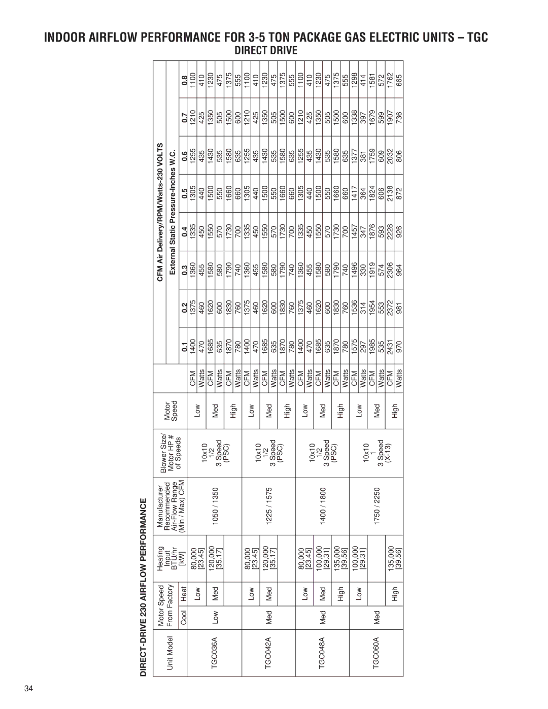 Heat Controller A-13 installation instructions Gas, DIRECT-DRIVE 230 Airflow Performance 