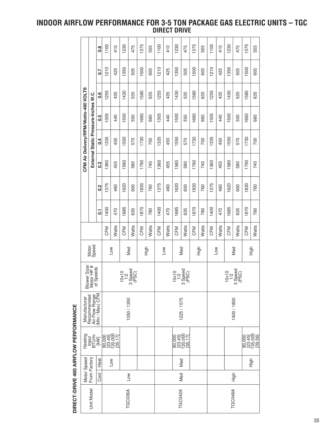 Heat Controller A-13 installation instructions DIRECT-DRIVE 460 Airflow Performance, CFM Air Delivery/RPM/Watts-460 Volts 