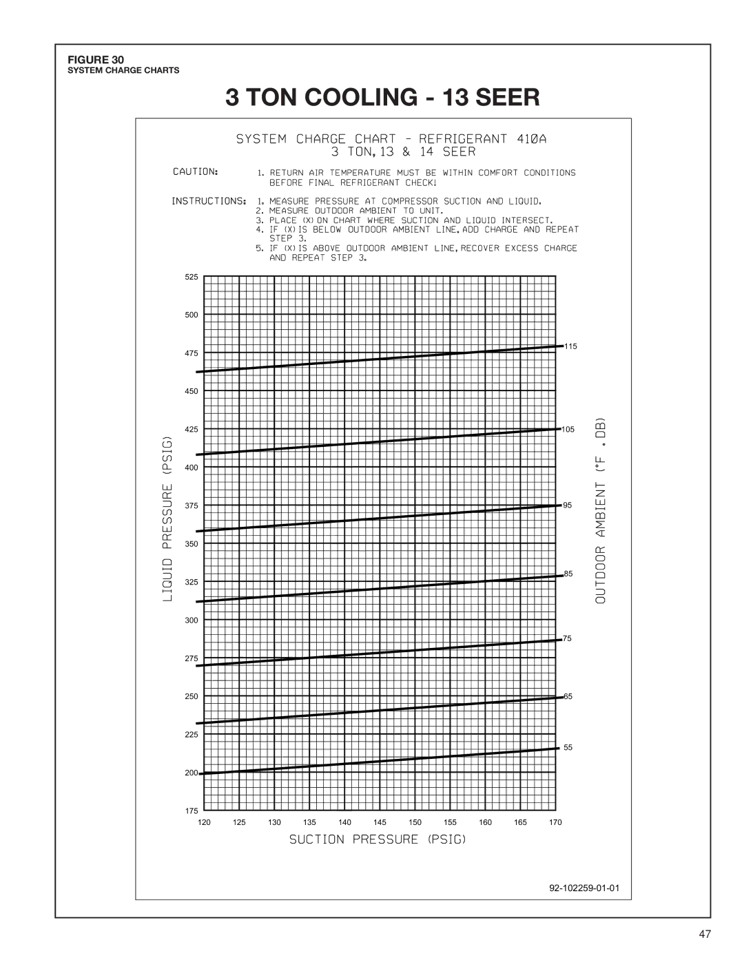 Heat Controller A-13 installation instructions TON Cooling 13 Seer 