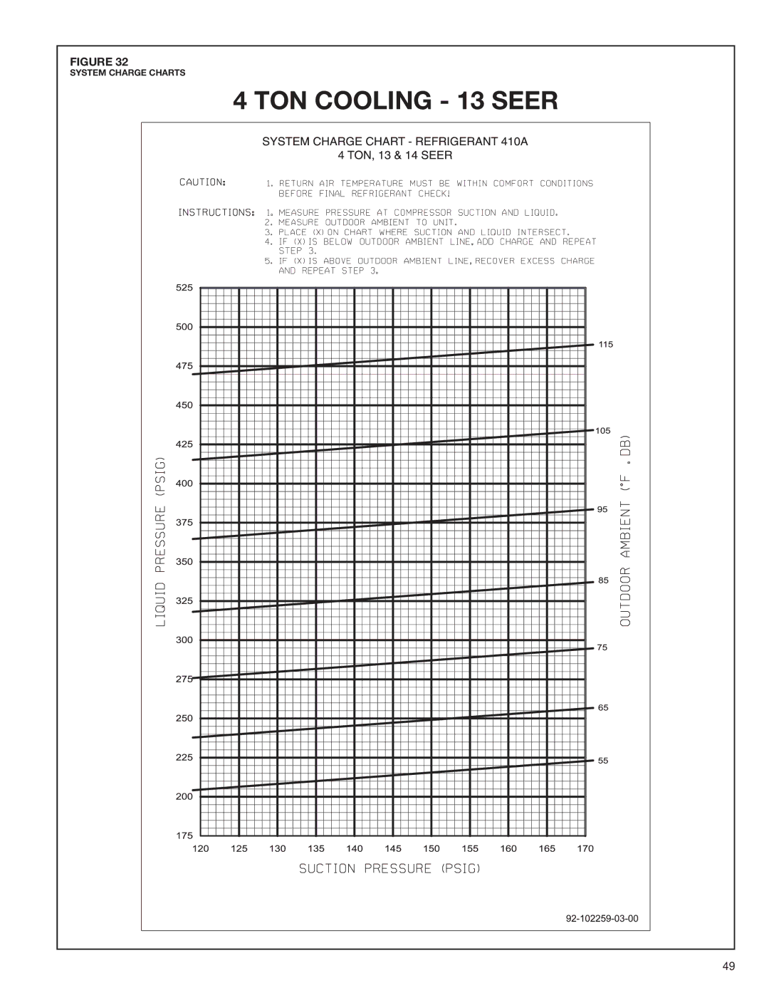 Heat Controller A-13 installation instructions TON Cooling 13 Seer 