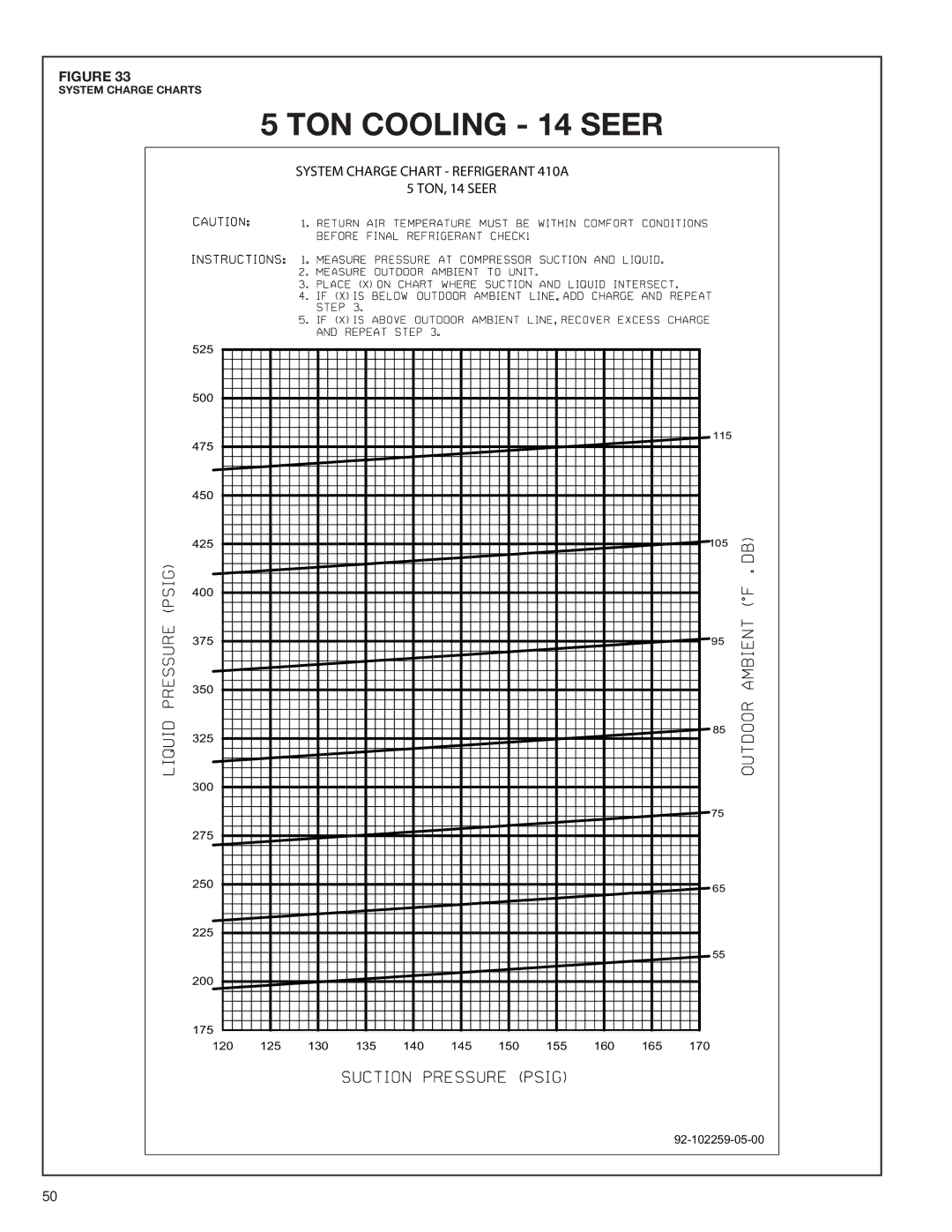 Heat Controller A-13 installation instructions TON Cooling 14 Seer 