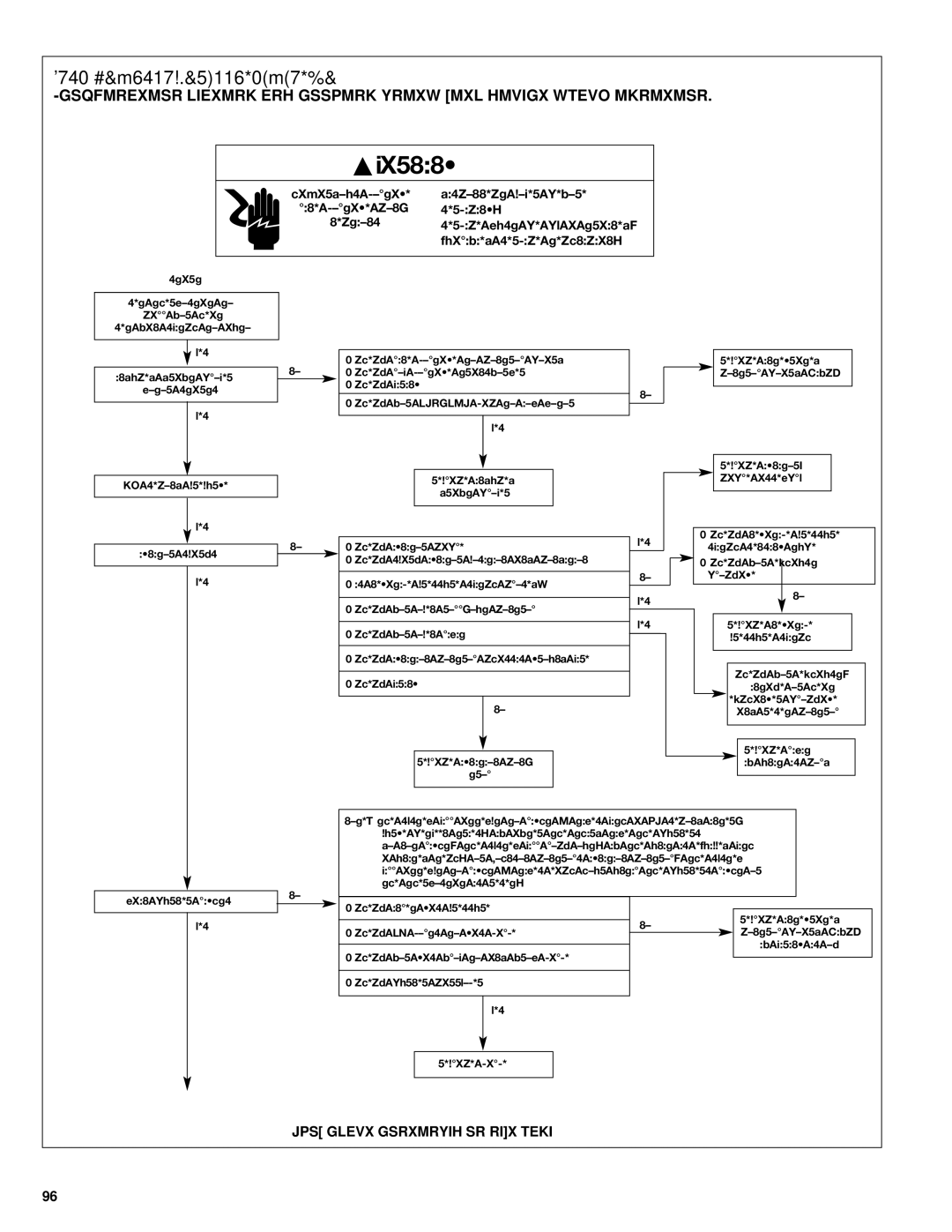 Heat Controller A-13 installation instructions Furnace Troubleshooting Guide 