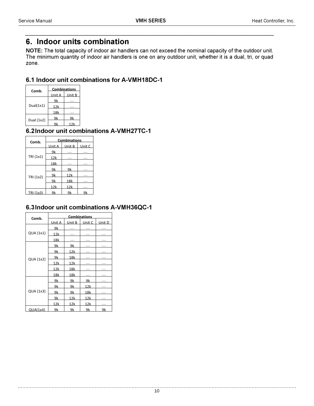 Heat Controller A-VMH27TC-1, A-VMH36QC-1, A-VMH18DC-1 service manual Indoor units combination 