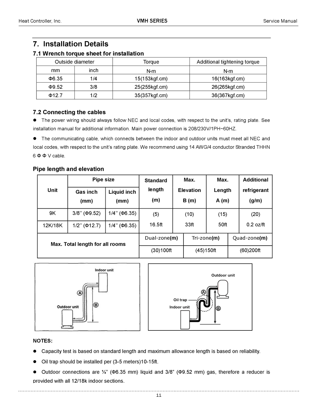 Heat Controller A-VMH18DC-1 Wrench torque sheet for installation, Connecting the cables, Pipe length and elevation 