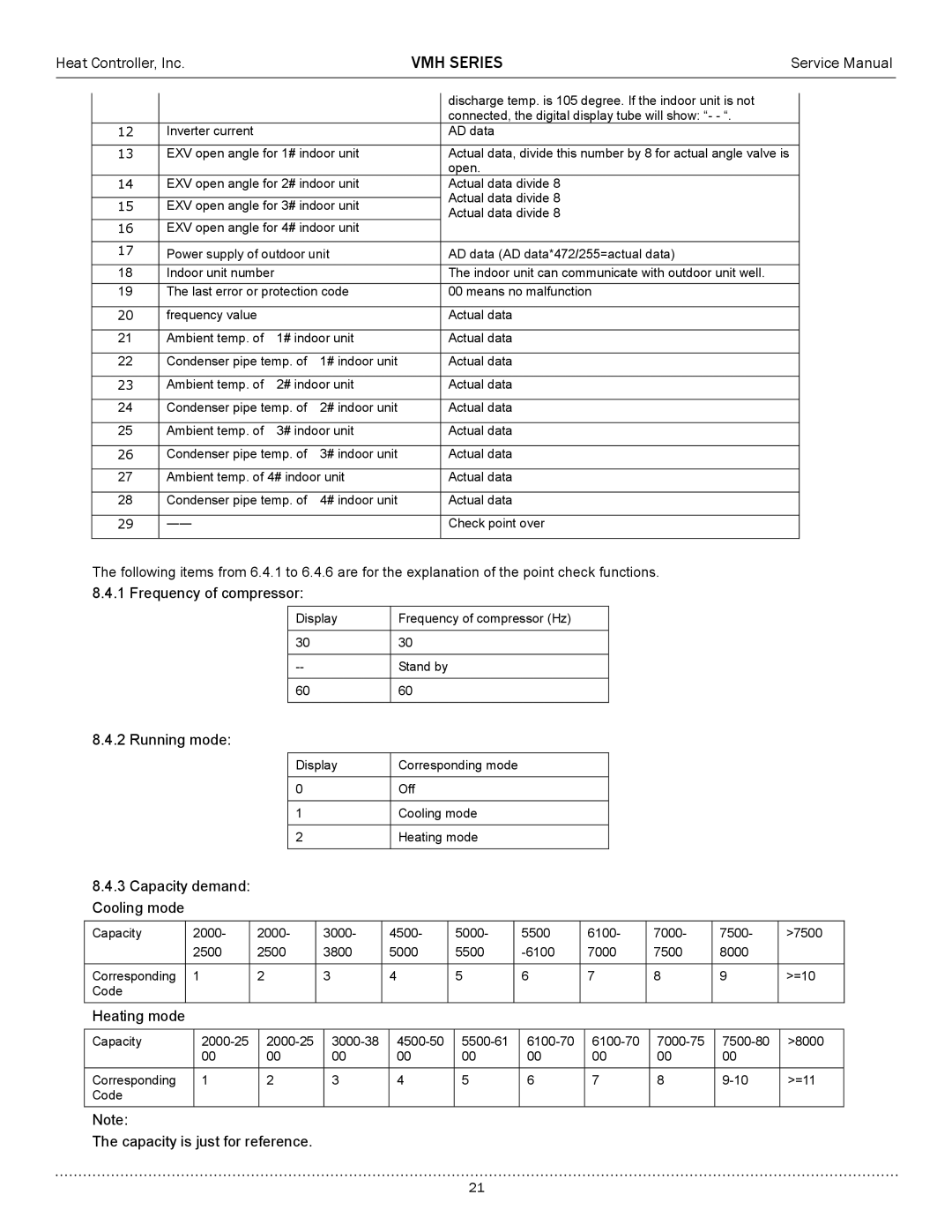 Heat Controller A-VMH36QC-1, A-VMH27TC-1, A-VMH18DC-1 service manual Frequency of compressor 