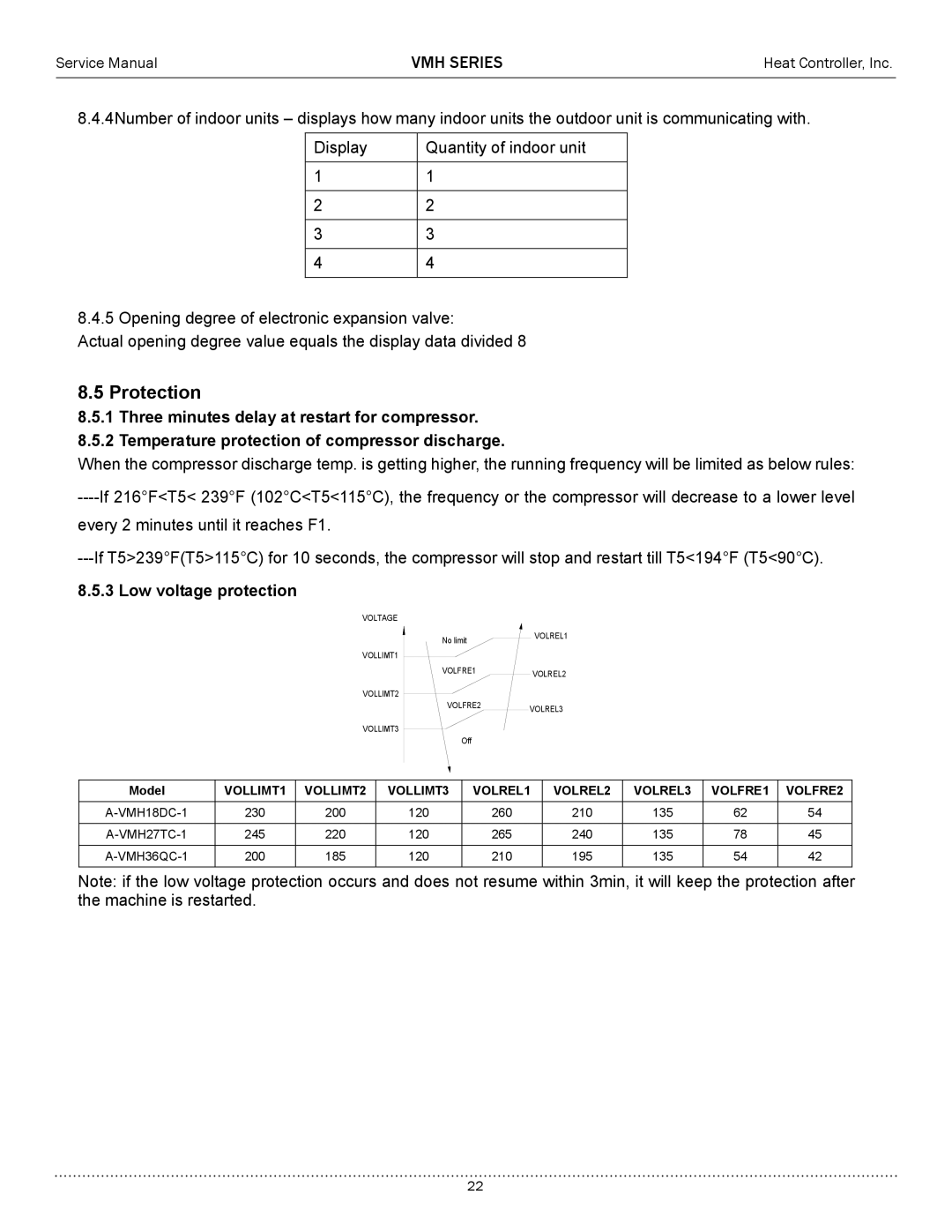 Heat Controller A-VMH27TC-1, A-VMH36QC-1, A-VMH18DC-1 service manual Protection, Low voltage protection 