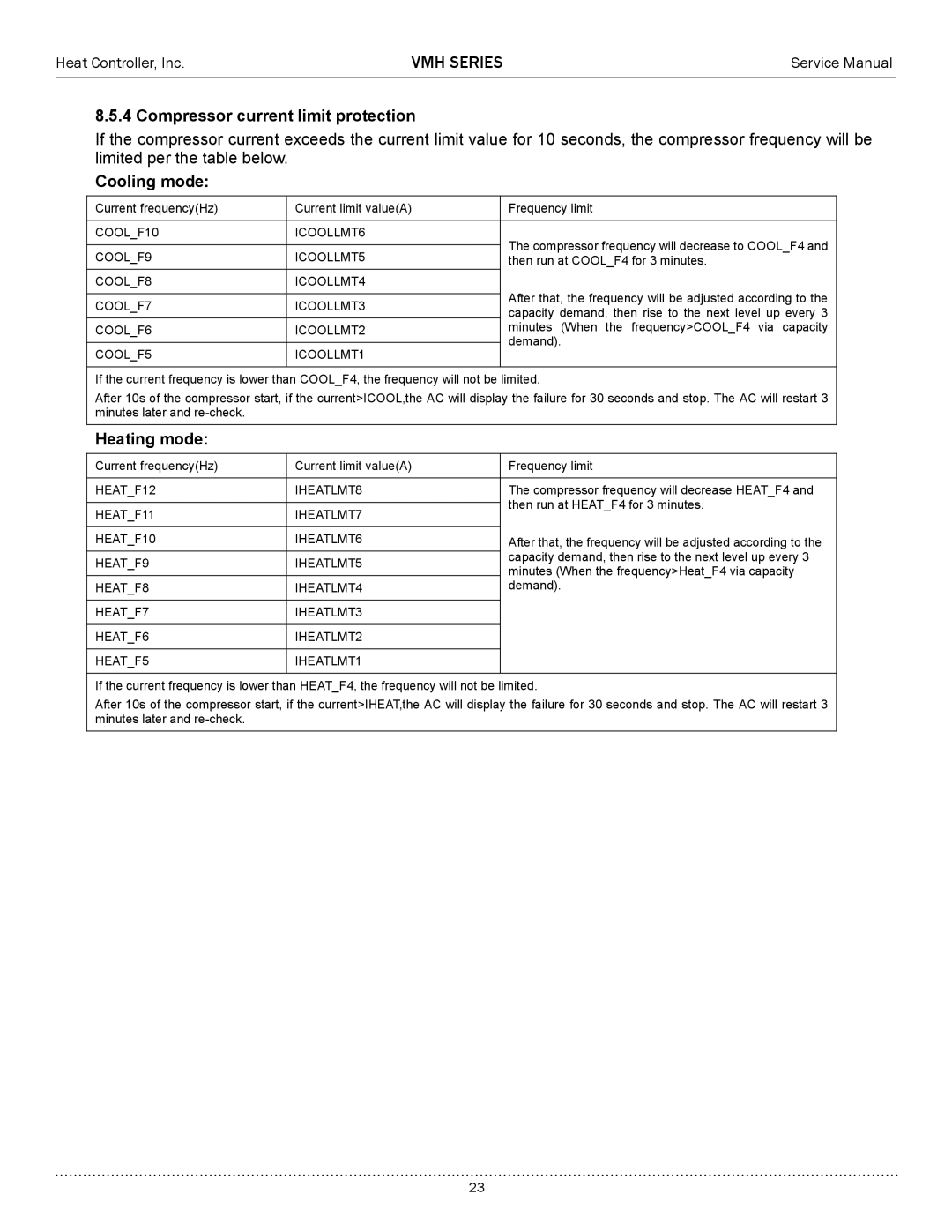 Heat Controller A-VMH18DC-1, A-VMH36QC-1, A-VMH27TC-1 Compressor current limit protection, Cooling mode, Heating mode 
