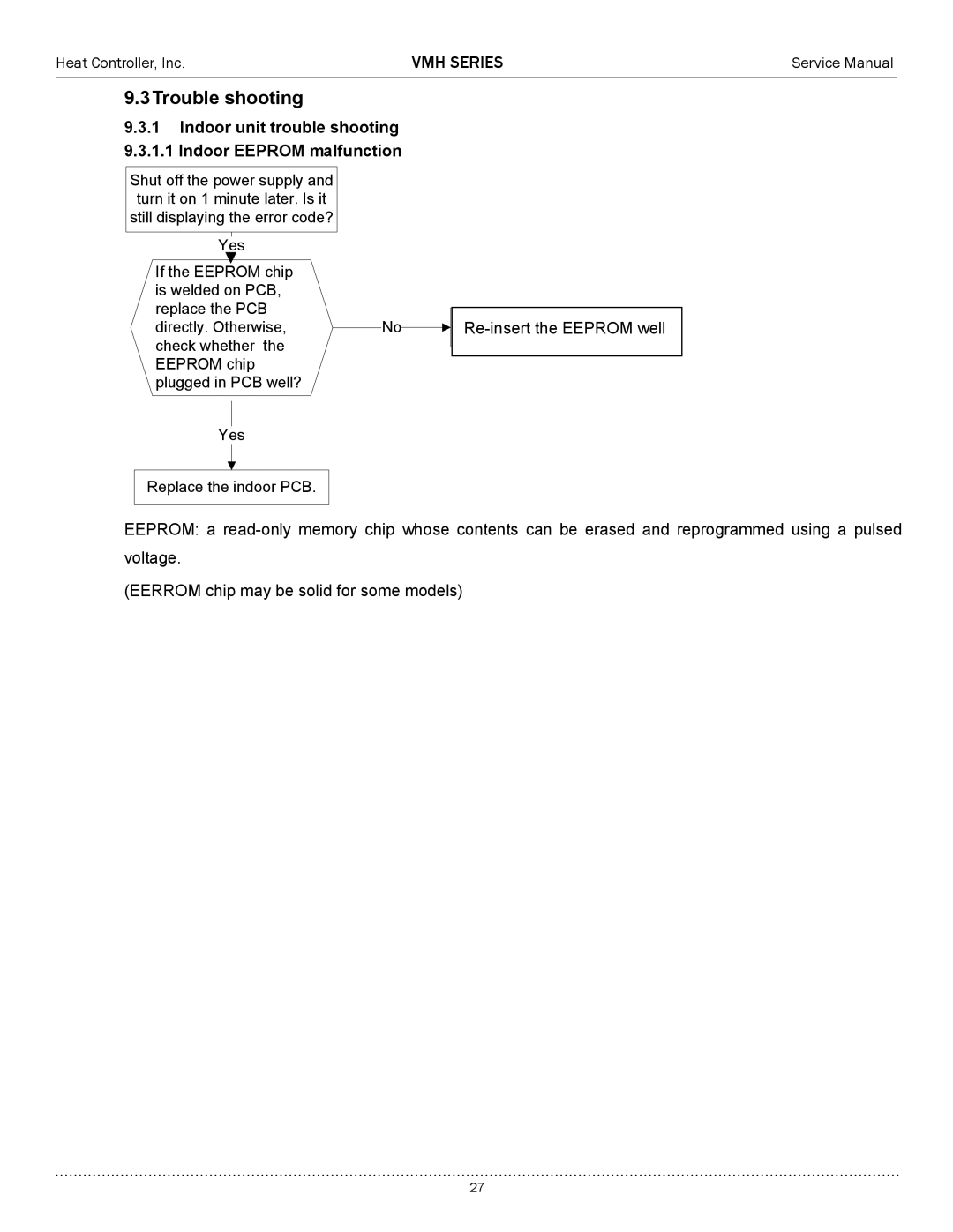 Heat Controller A-VMH36QC-1, A-VMH27TC-1, A-VMH18DC-1 service manual 3Trouble shooting 