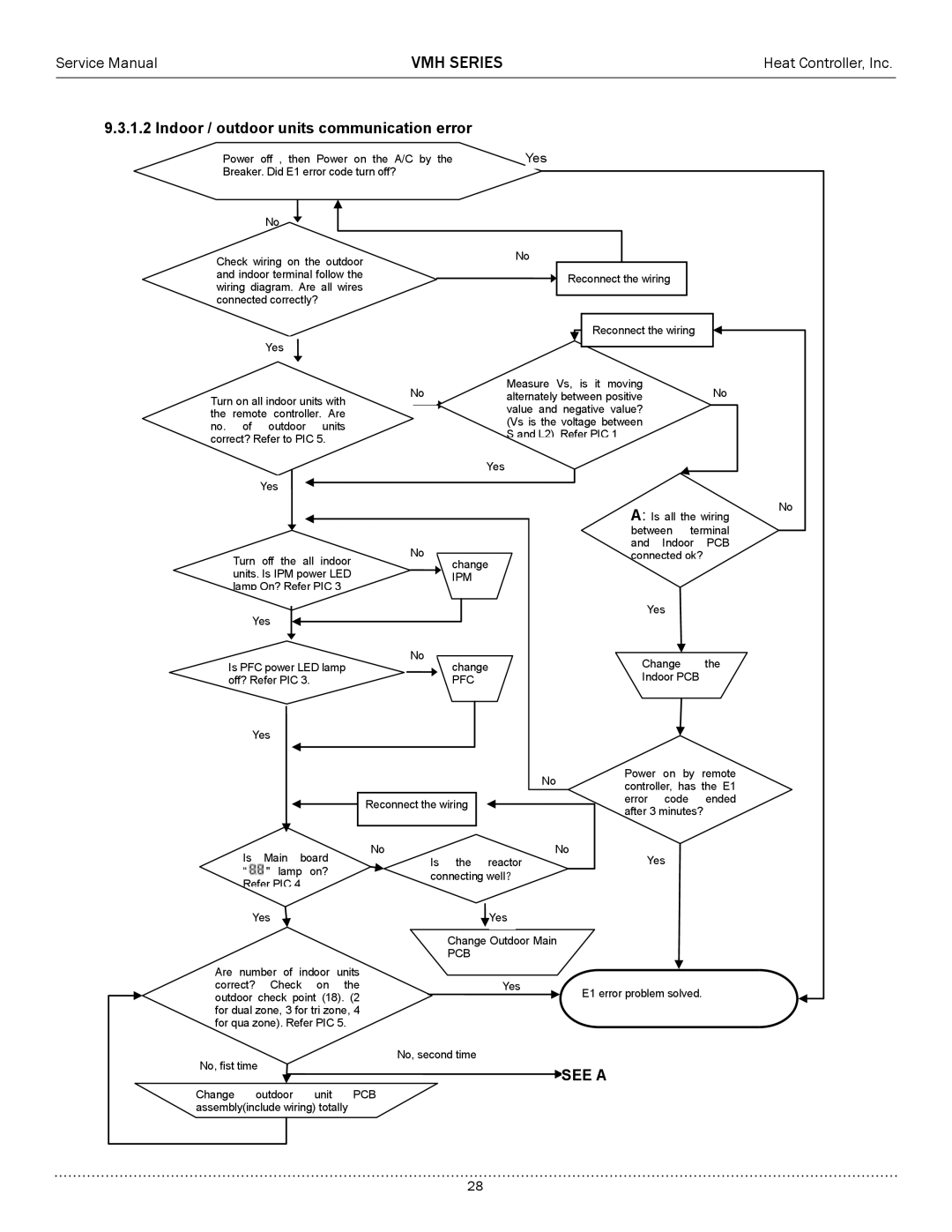 Heat Controller A-VMH27TC-1, A-VMH36QC-1, A-VMH18DC-1 service manual See a 