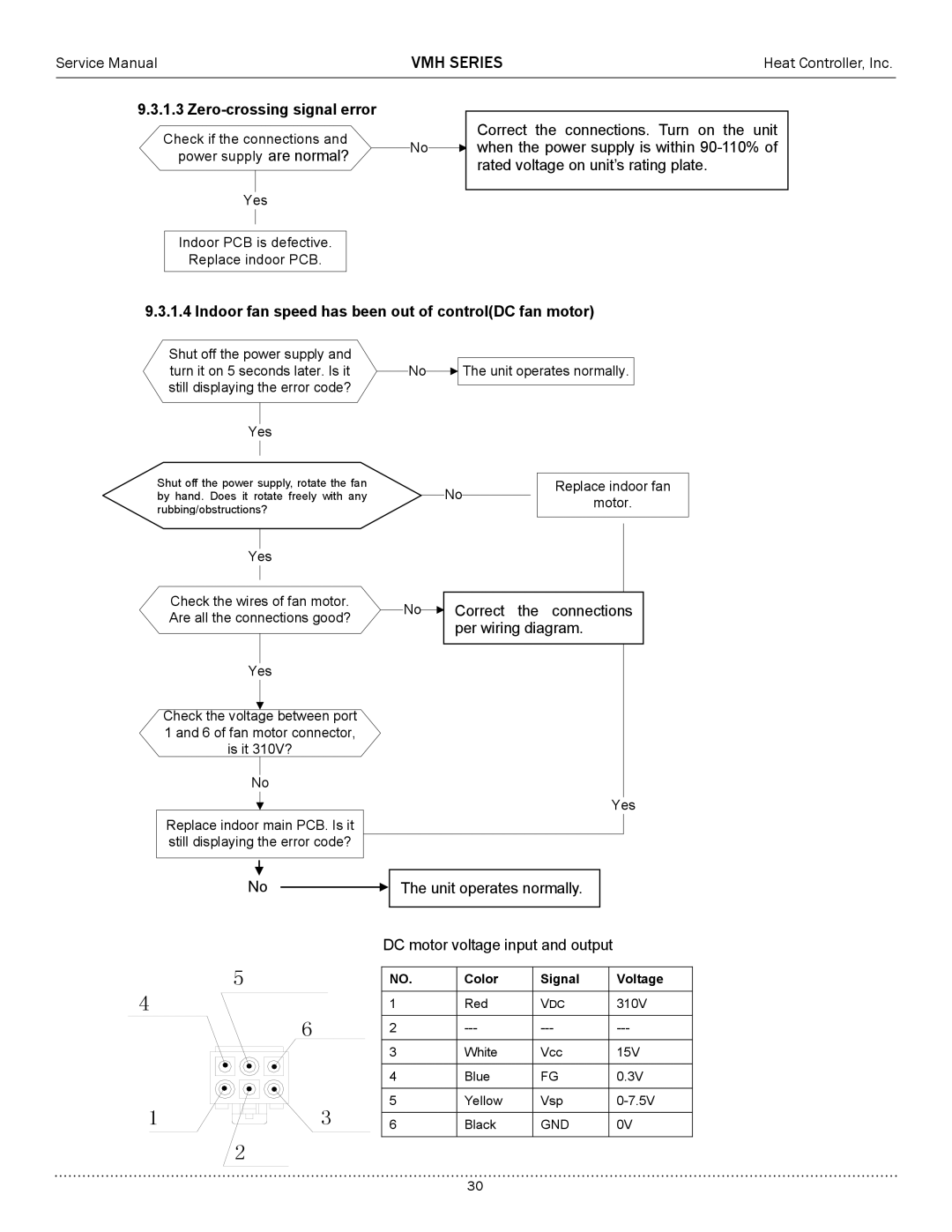 Heat Controller A-VMH36QC-1, A-VMH27TC-1 Zero-crossing signal error, Indoor fan speed has been out of controlDC fan motor 