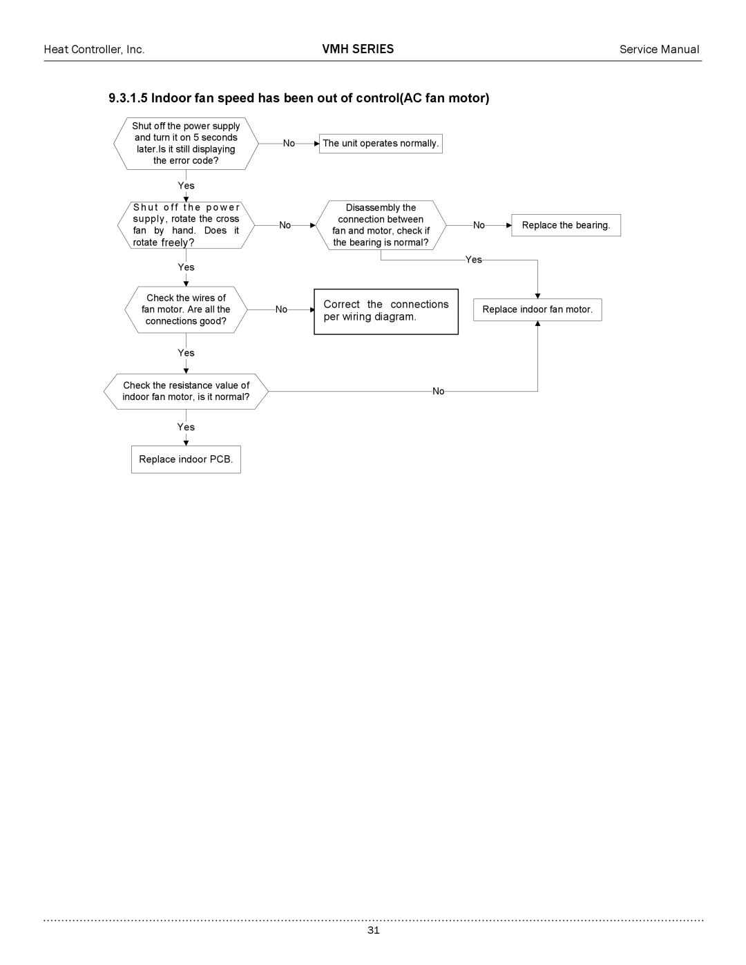 Heat Controller A-VMH27TC-1, A-VMH36QC-1, A-VMH18DC-1 service manual Indoor fan speed has been out of controlAC fan motor 