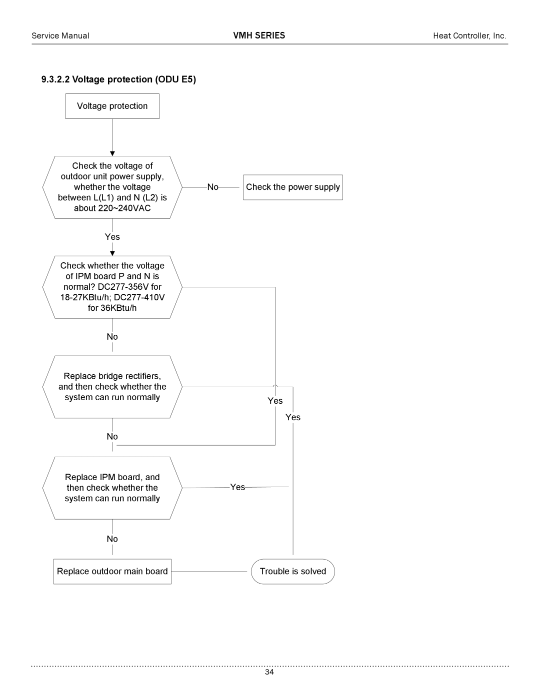 Heat Controller A-VMH27TC-1, A-VMH36QC-1, A-VMH18DC-1 service manual Voltage protection ODU E5 
