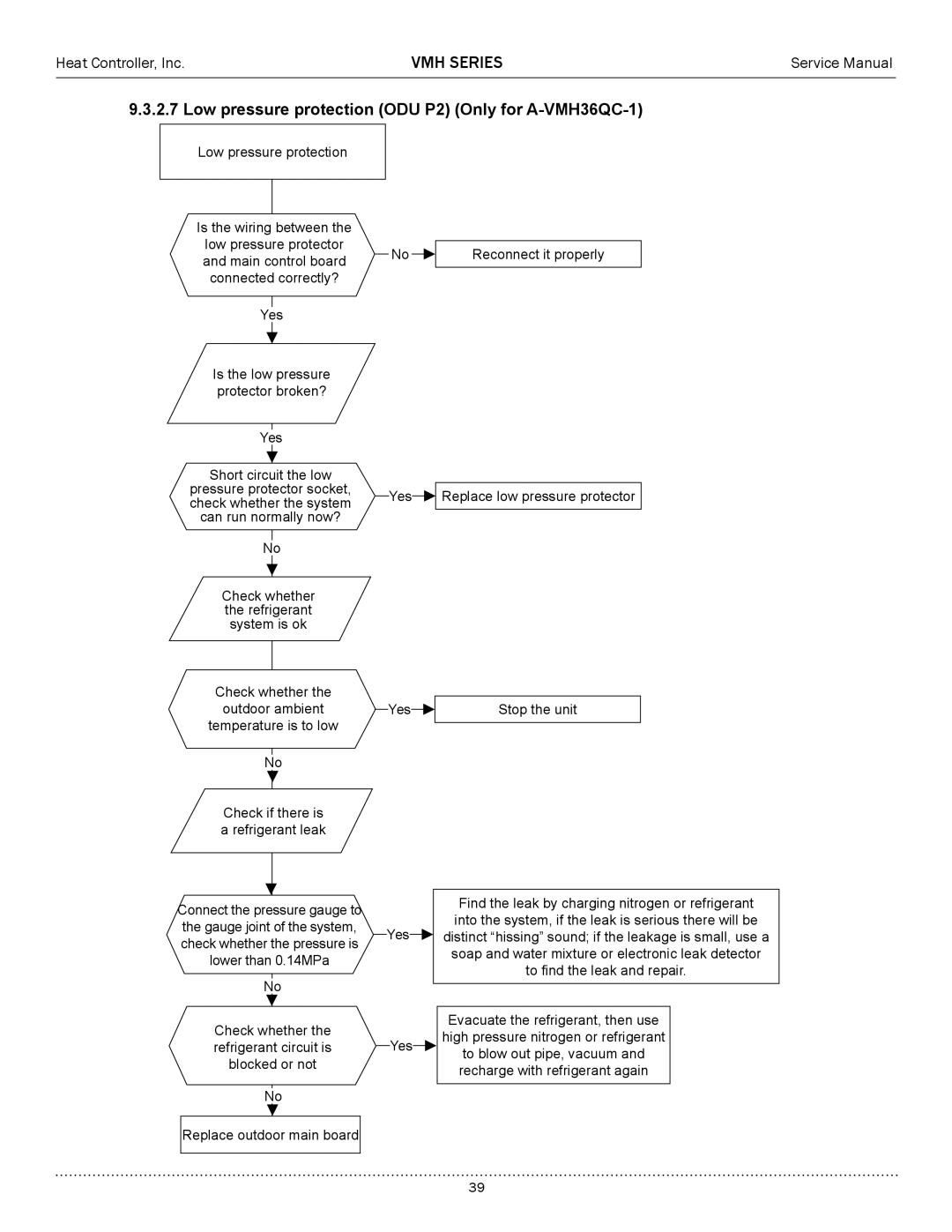 Heat Controller Low pressure protection ODU P2 Only for A-VMH36QC-1, Find the leak by charging nitrogen or refrigerant 